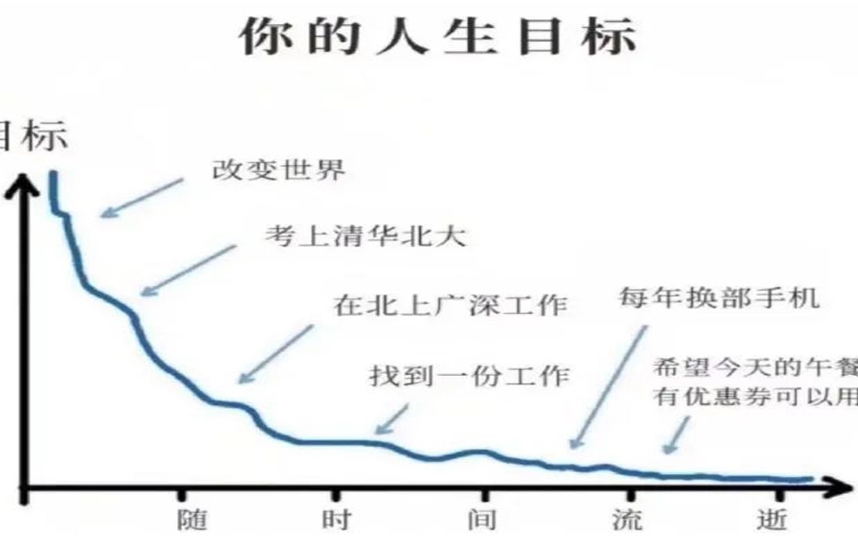 我 的 人 生 目 标哔哩哔哩bilibili