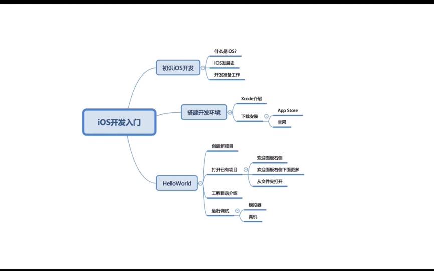 [图]IOS开发|第1课-IOS的概述
