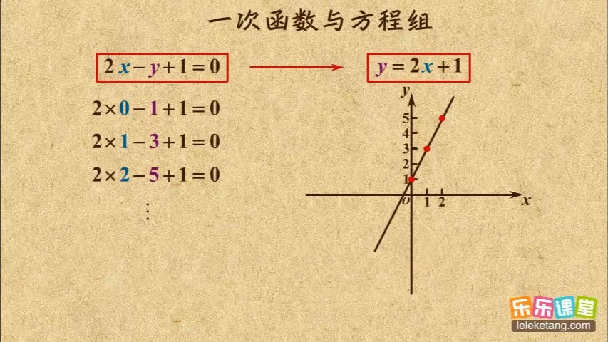 8.一次函数与方程
