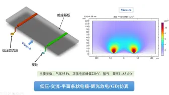 Video herunterladen: 11kHz-220V交流辉光放电仿真