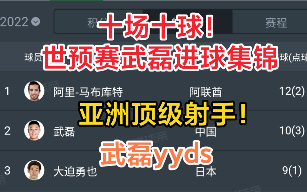 亚洲顶级前锋武磊的世预赛进球集锦!你永远可以相信武磊!哔哩哔哩bilibili