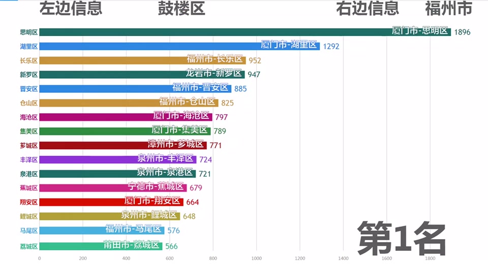 福州网站推广排名 B站