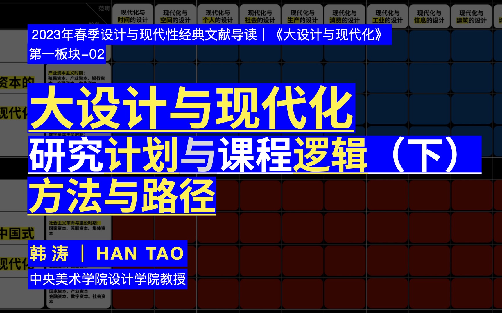 2023设计与现代性|第二讲|研究计划与课程介绍(下):方法与路径韩涛哔哩哔哩bilibili