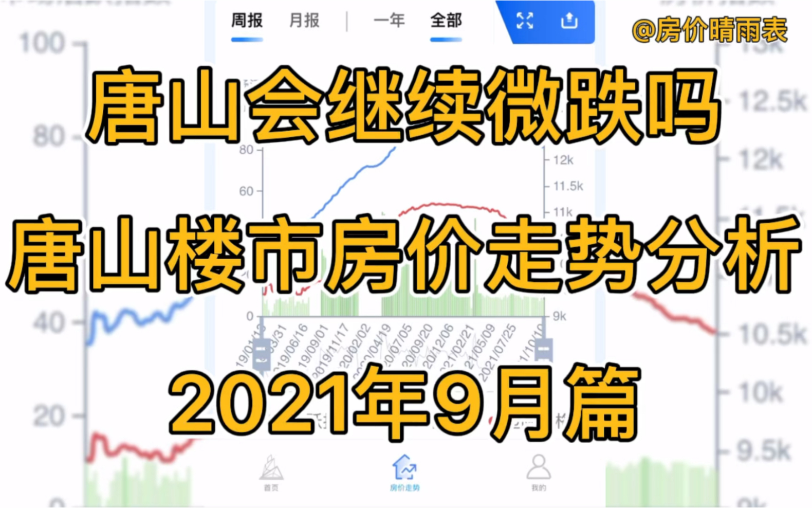 唐山会继续微跌吗,唐山楼市房价走势分析(2021年9月篇)哔哩哔哩bilibili