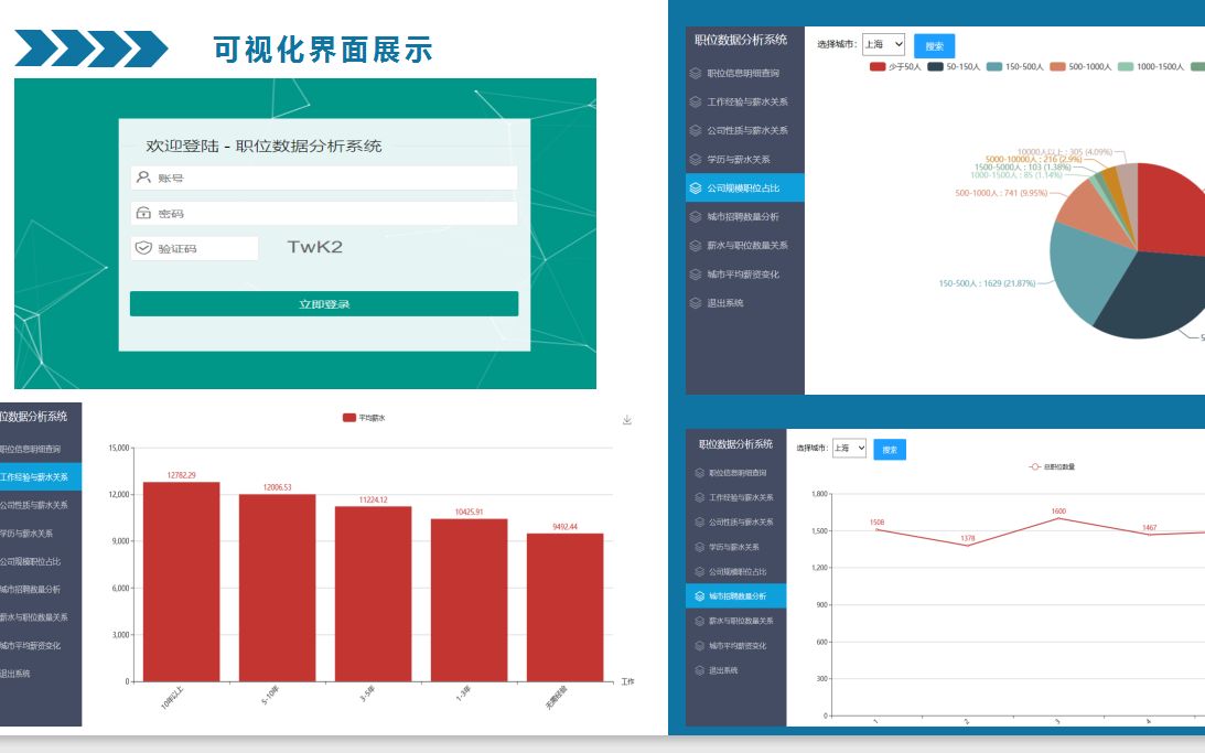 计算机毕业设计Python+Spark招聘可视化系统 招聘爬虫 招聘推荐系统 招聘数据分析 招聘大数据 大数据毕业设计 大数据毕设哔哩哔哩bilibili