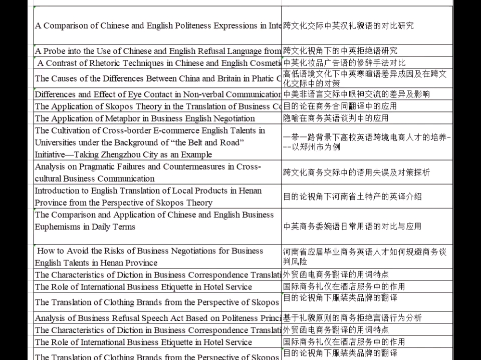 [图]商务英语论文选题汇总