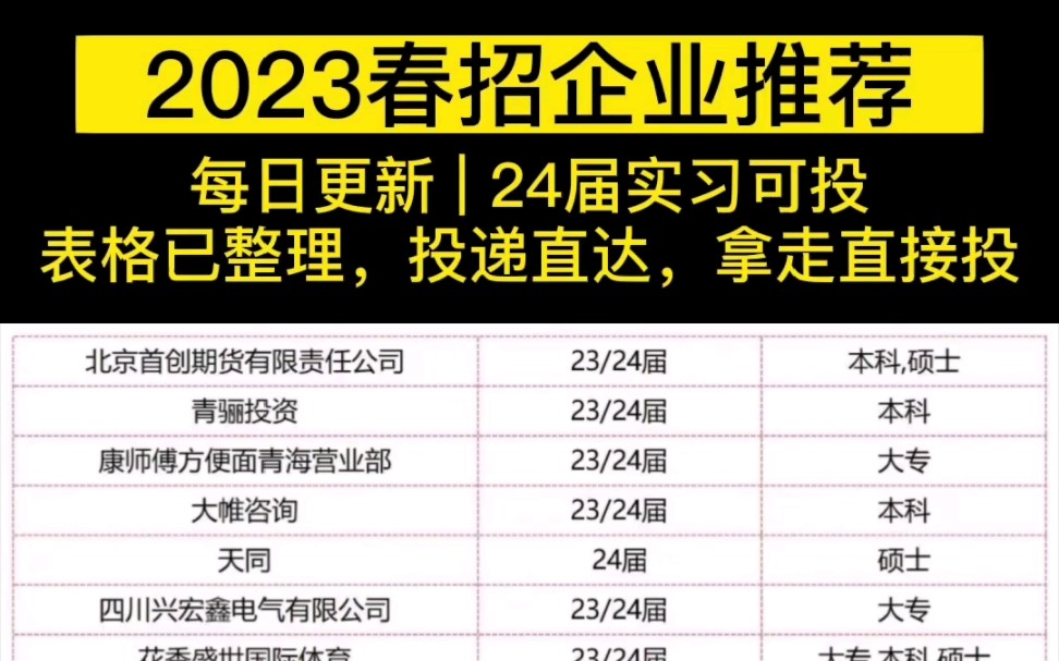 2023春招企业推荐,每日更新,24届实习可投!24届的同学们,还缺实习经历的最后几个月啦,7月1号就要开始24届夏招提前批了!!! #24届应届生哔哩...