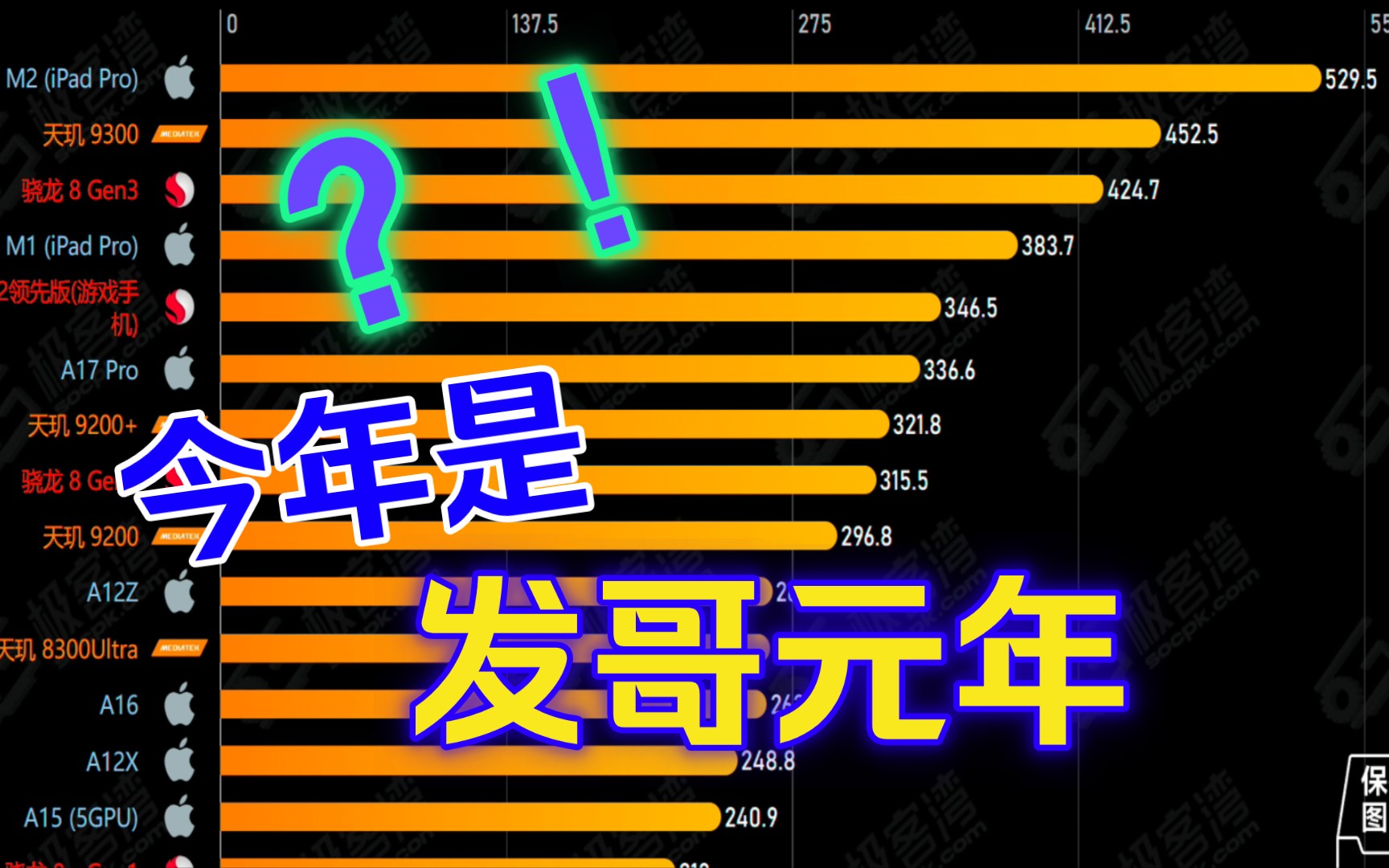 最新移动端处理器GPU排名,天玑终究干翻了高通哔哩哔哩bilibili