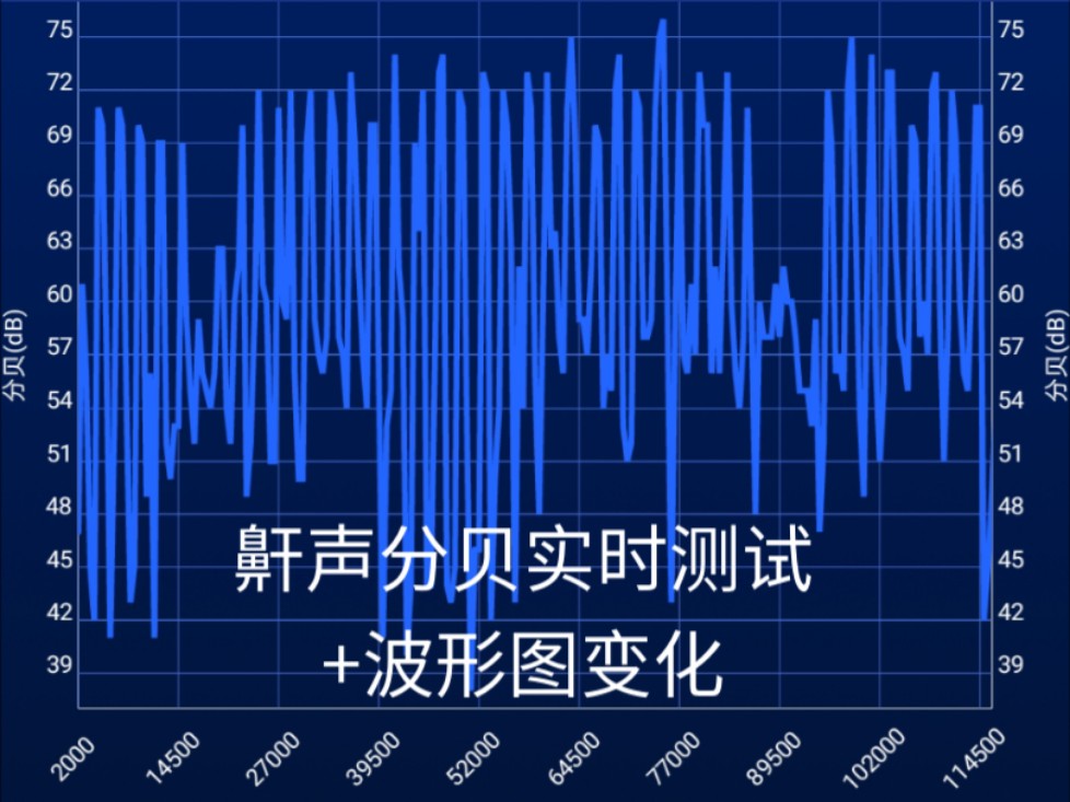 鼾声分贝实时测试+波形图变化(三分半鼾声录制)哔哩哔哩bilibili