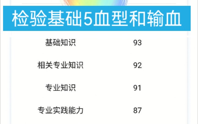 医学检验技术职称考试(师)207临床检验基础第五单元血型和输血哔哩哔哩bilibili