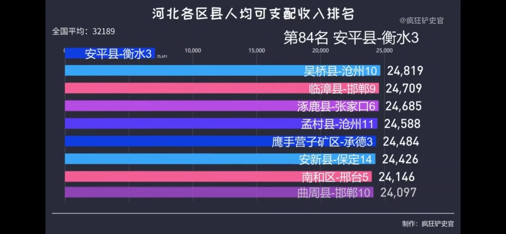 [图]河北省2020年各县区人均可支配收入排名