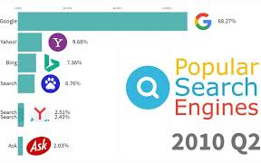 最受欢迎的搜索引擎 19942019哔哩哔哩bilibili