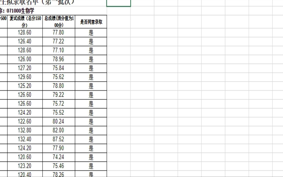 广西大学2022研究生拟录取资源与环境工程学院2021年硕士研究生各专业拟录取名单已经更新完哔哩哔哩bilibili