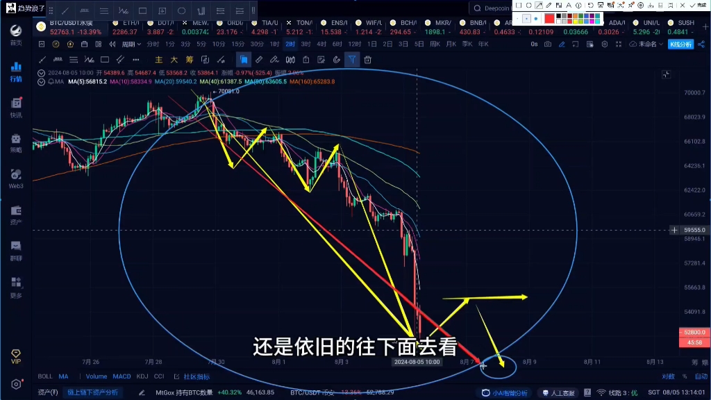 2024/8/5,BTC,ETH行情分析哔哩哔哩bilibili