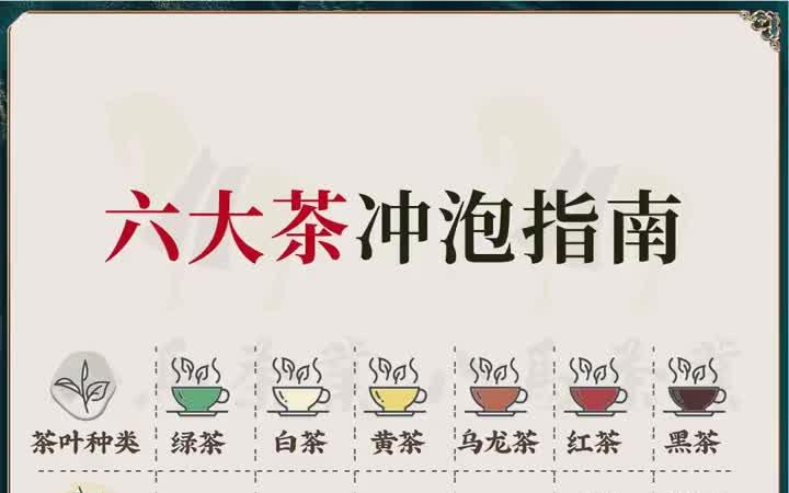 一张图带你了解,六大茶冲泡指南!_哔哩哔哩_bilibili