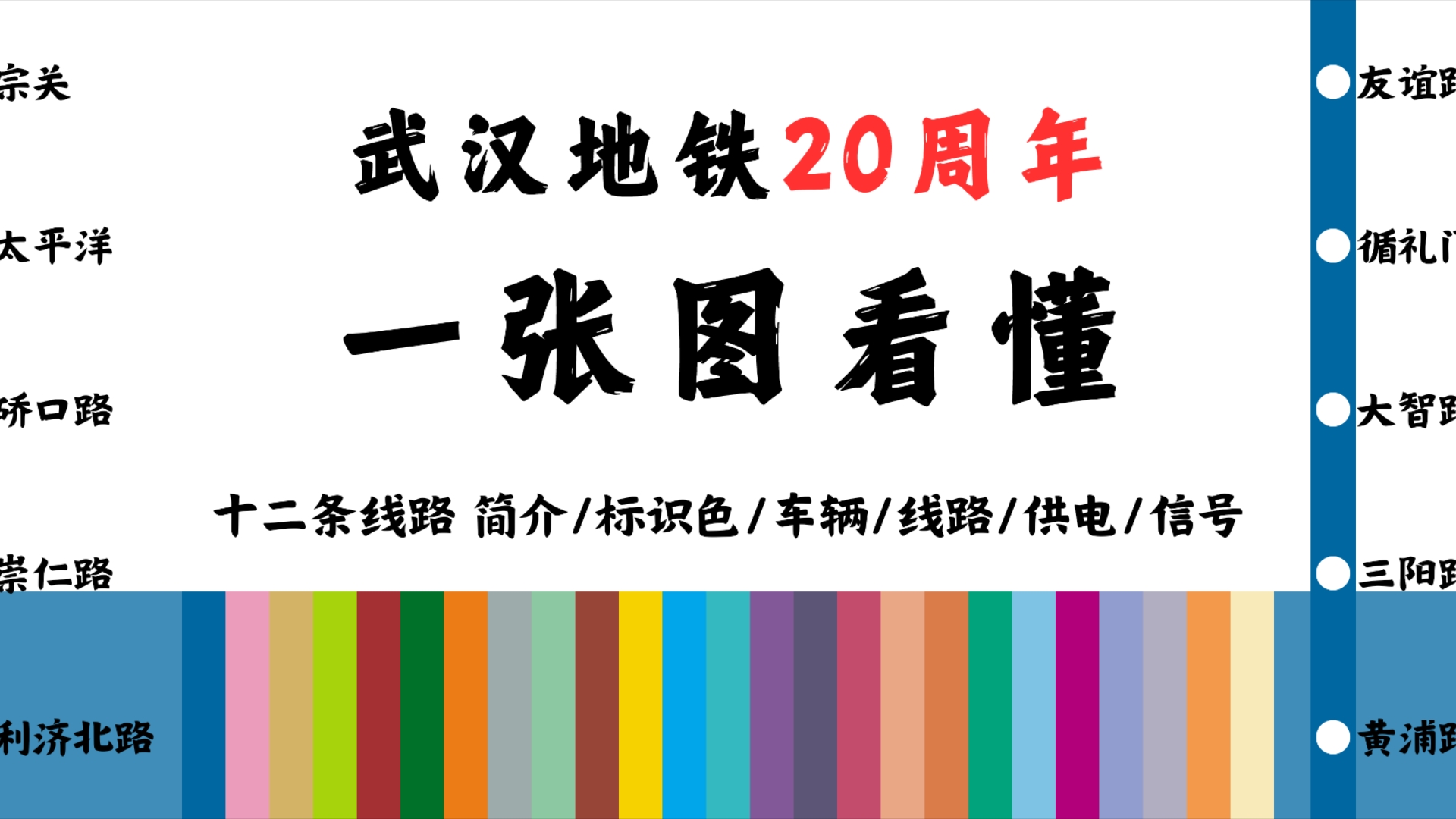 【武汉地铁20周年】一张图看懂武汉地铁哔哩哔哩bilibili