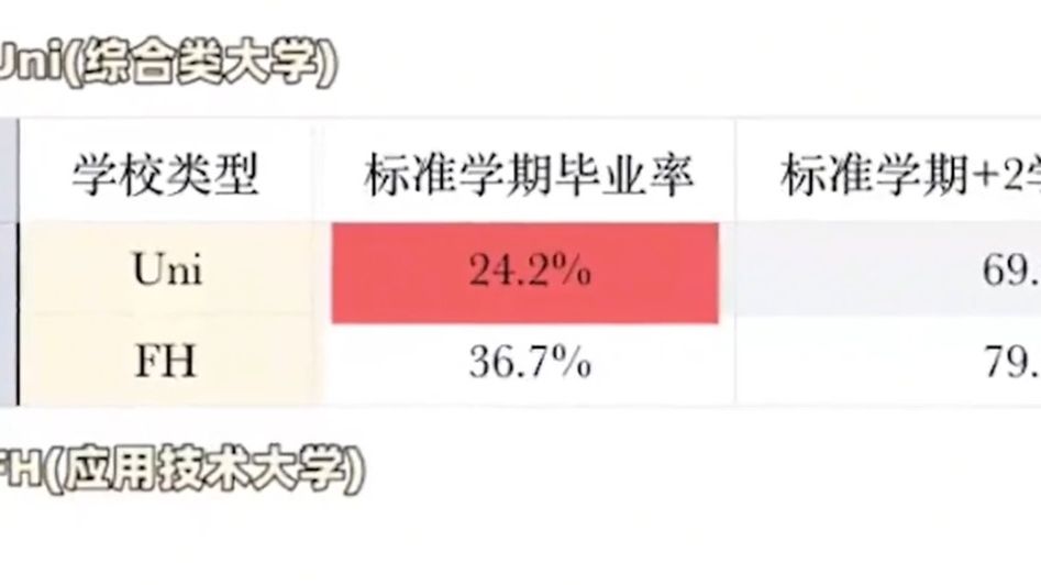 如今最有含金量的留学国家德国,网友复读七年才能回国!哔哩哔哩bilibili