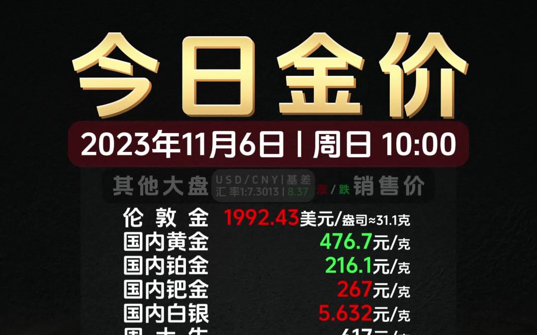 11.6今日金价,开盘首日内外黄金小跌小涨哔哩哔哩bilibili