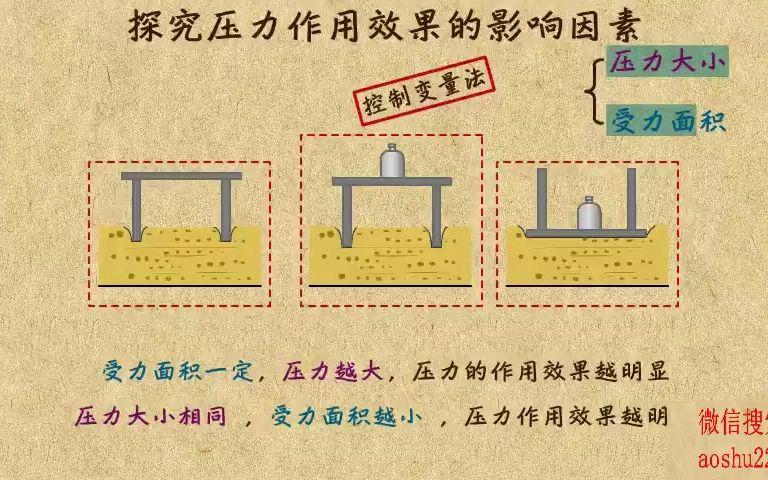 3. 探究压力作用效果的影响因素哔哩哔哩bilibili