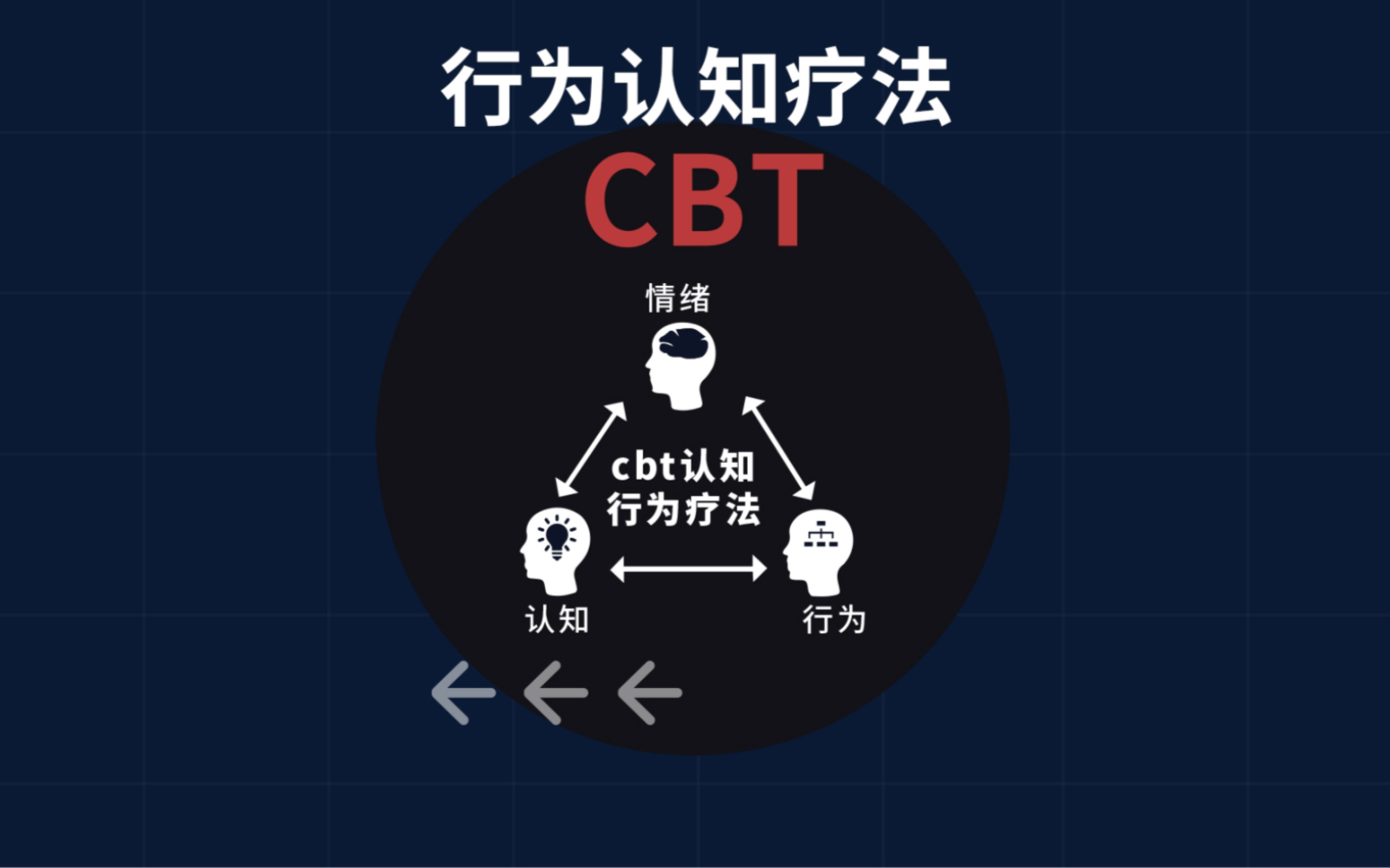 [图]认知行为疗法 CBT，走出焦虑的金钥匙，改善情绪的密码本