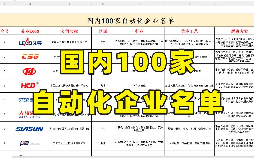 国内100家值得去的非标自动化高薪企业名单,值得收藏备用!!哔哩哔哩bilibili