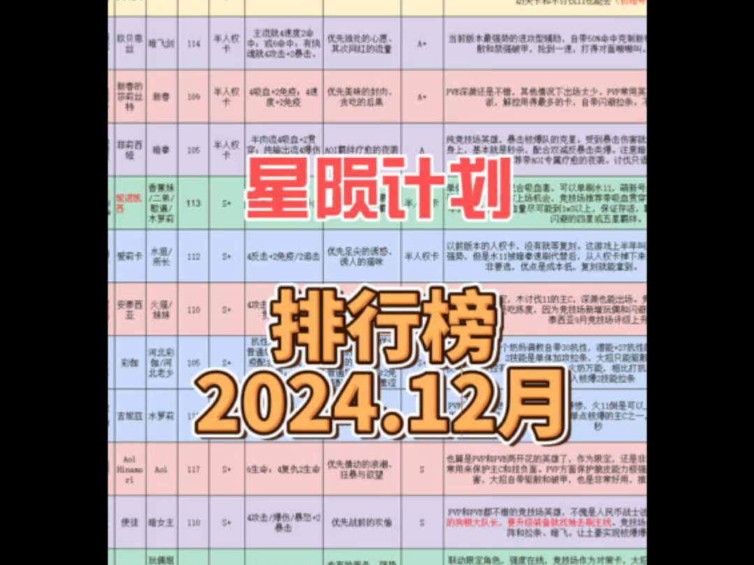 [图]星陨计划角色排行榜2024.12月(仅供萌新入坑参考)