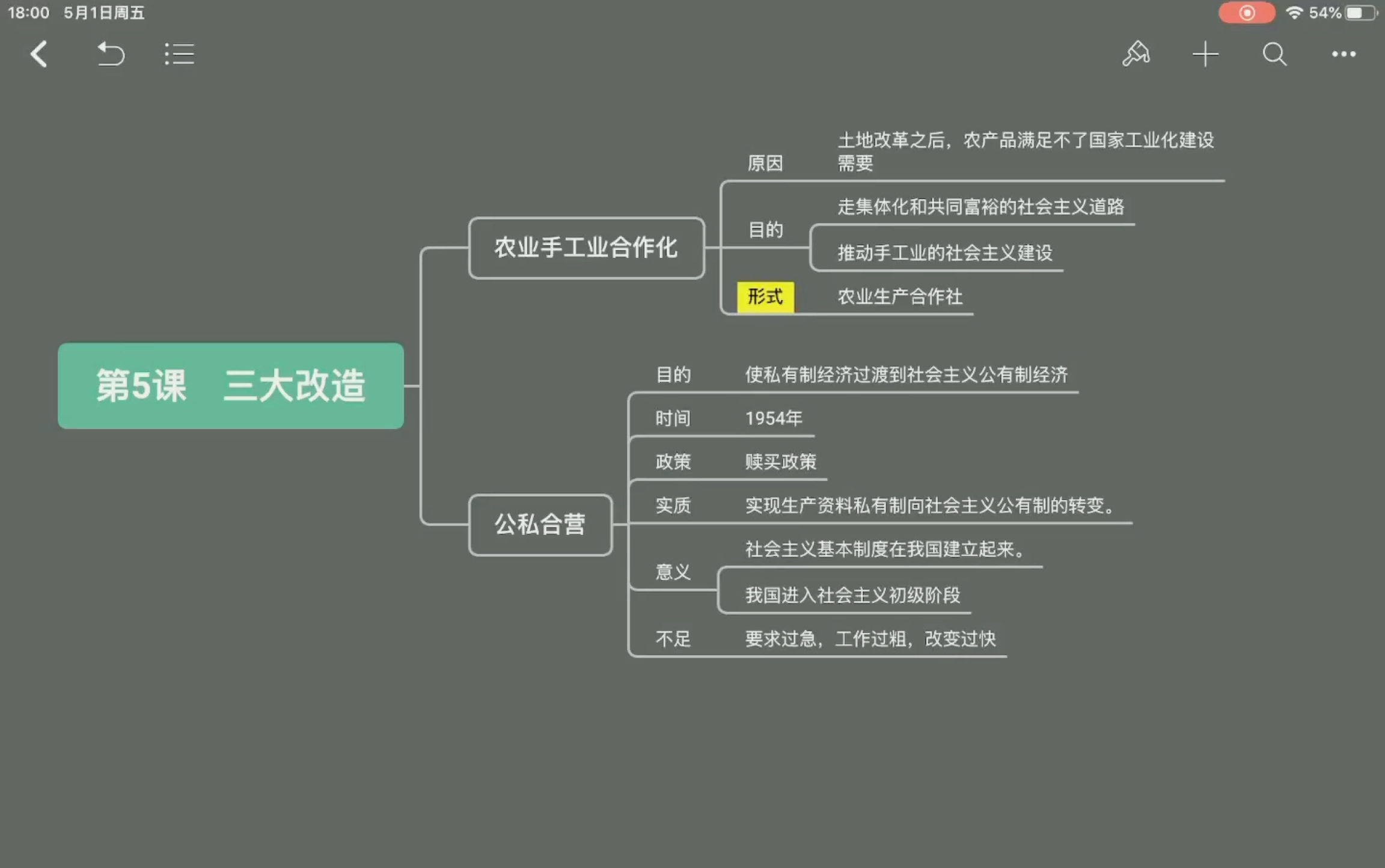 八下历史第五课思维导图系列视频