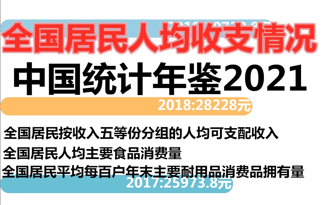 全国居民人均收支情况中国统计年鉴2021哔哩哔哩bilibili