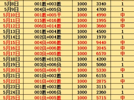 昨天差一点,今天感觉稳了,今日星河足球胜平负推荐~哔哩哔哩bilibili