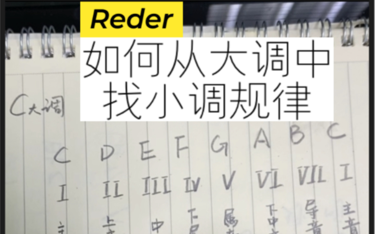 如何从大调中找到和声小调规律哔哩哔哩bilibili