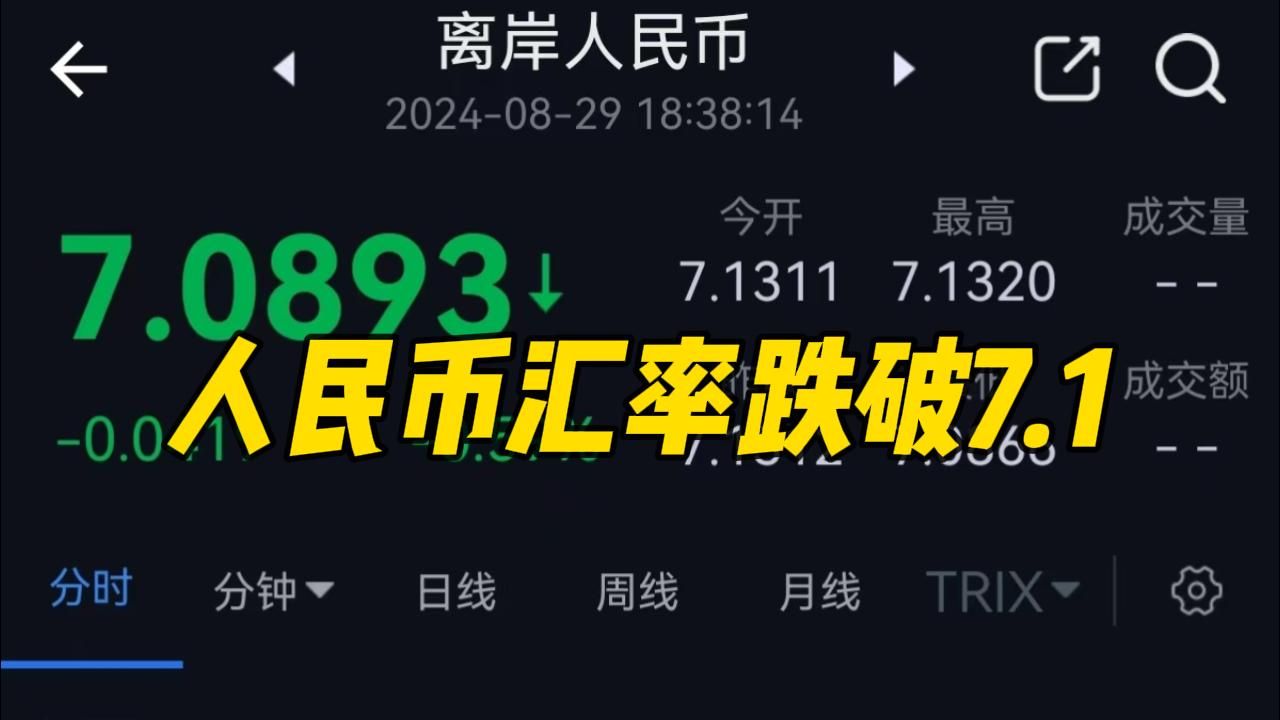 今天人民币汇率跌破7.1的原因哔哩哔哩bilibili