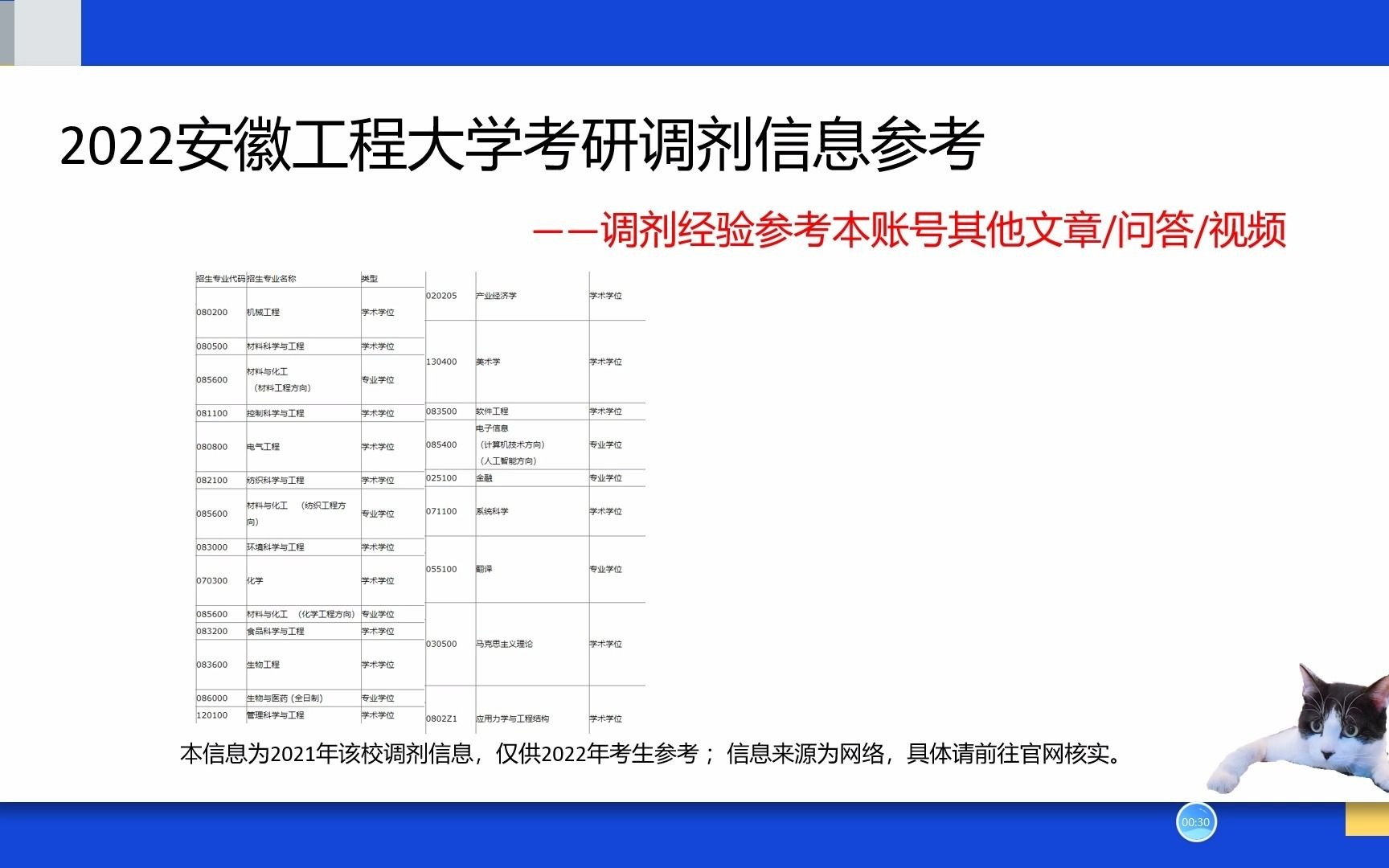 2022安徽工程大学研究生考研调剂信息电子信息考研调剂信息金融考研调剂信息哔哩哔哩bilibili