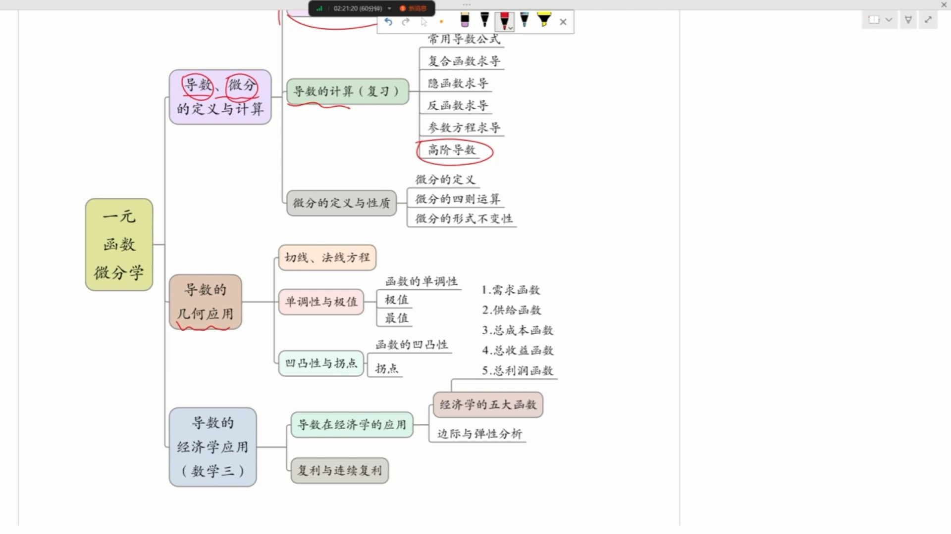 式微的知识导图图片