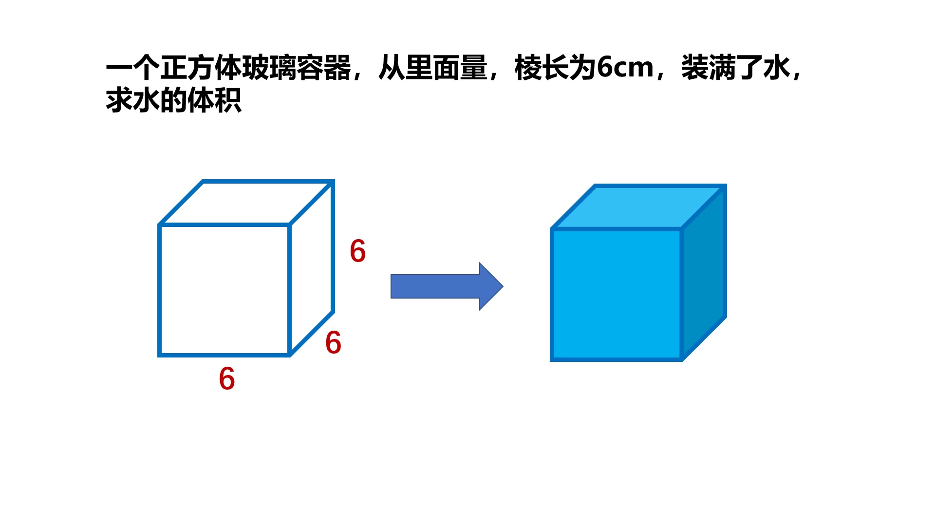 排水法求物体体积哔哩哔哩bilibili