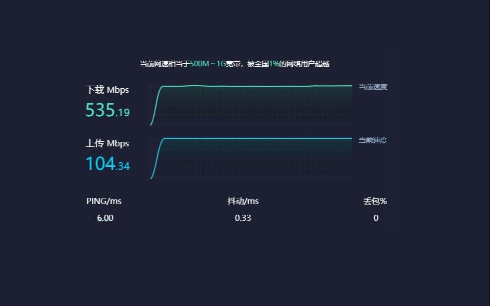 [测评]20MHz和40MHz频宽对无线路由器WiFi速度的不同表现哔哩哔哩bilibili