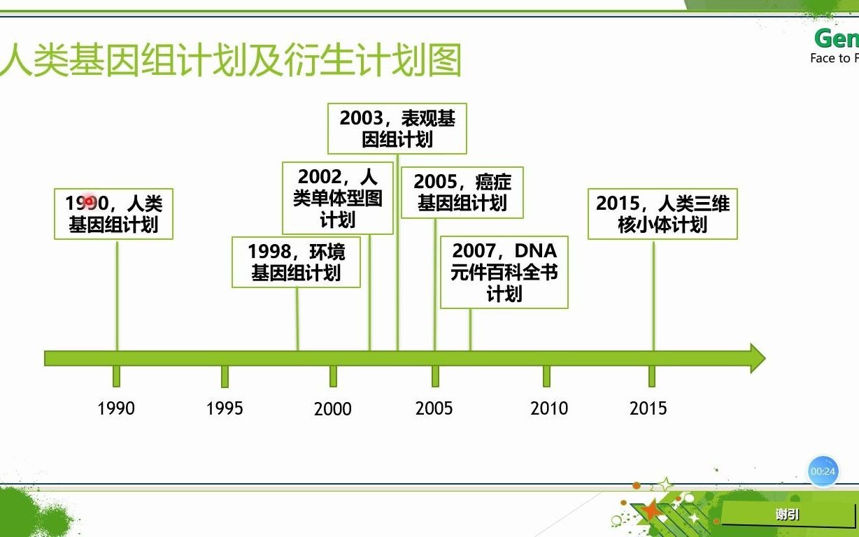 [图]人类基因组计划及延伸计划汇总解析（一）