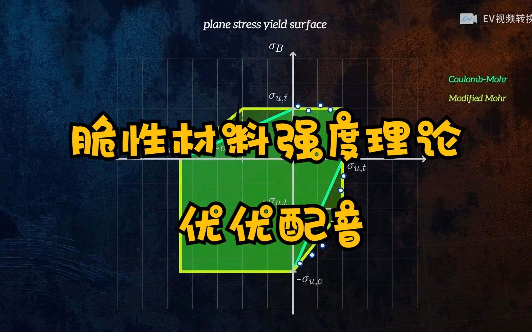 真人配音图解材料力学强度理论—脆性材料哔哩哔哩bilibili