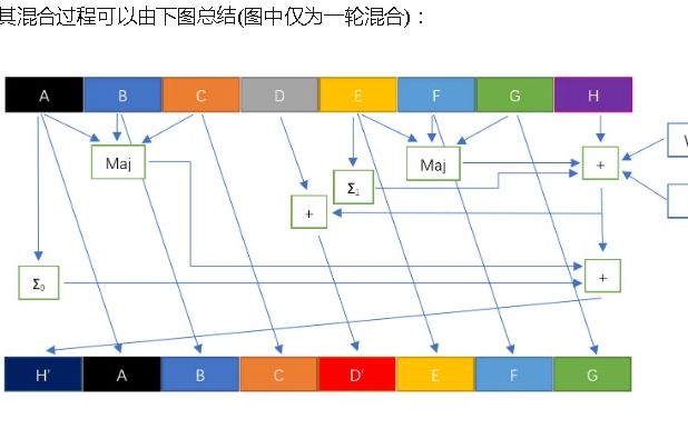 SHA256摘要算法实现及优化  TiferKing的学习笔记  结巴练朗读哔哩哔哩bilibili