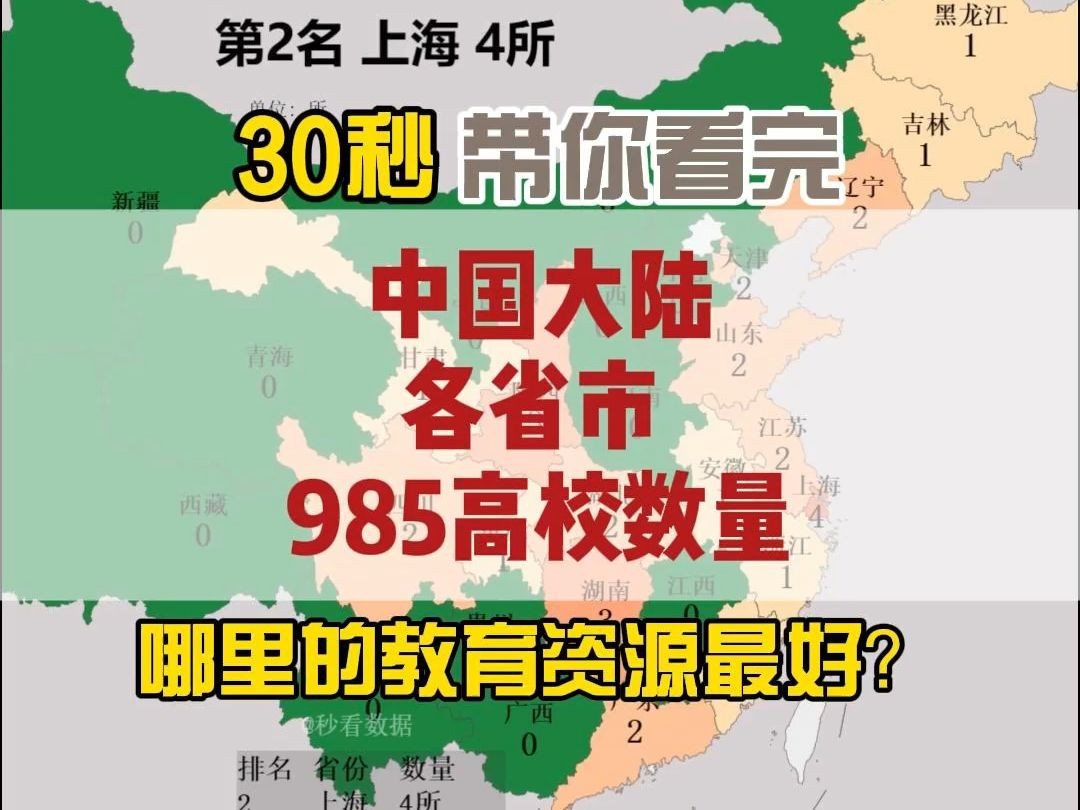 30秒带你看完大陆各省市985高校数量哔哩哔哩bilibili