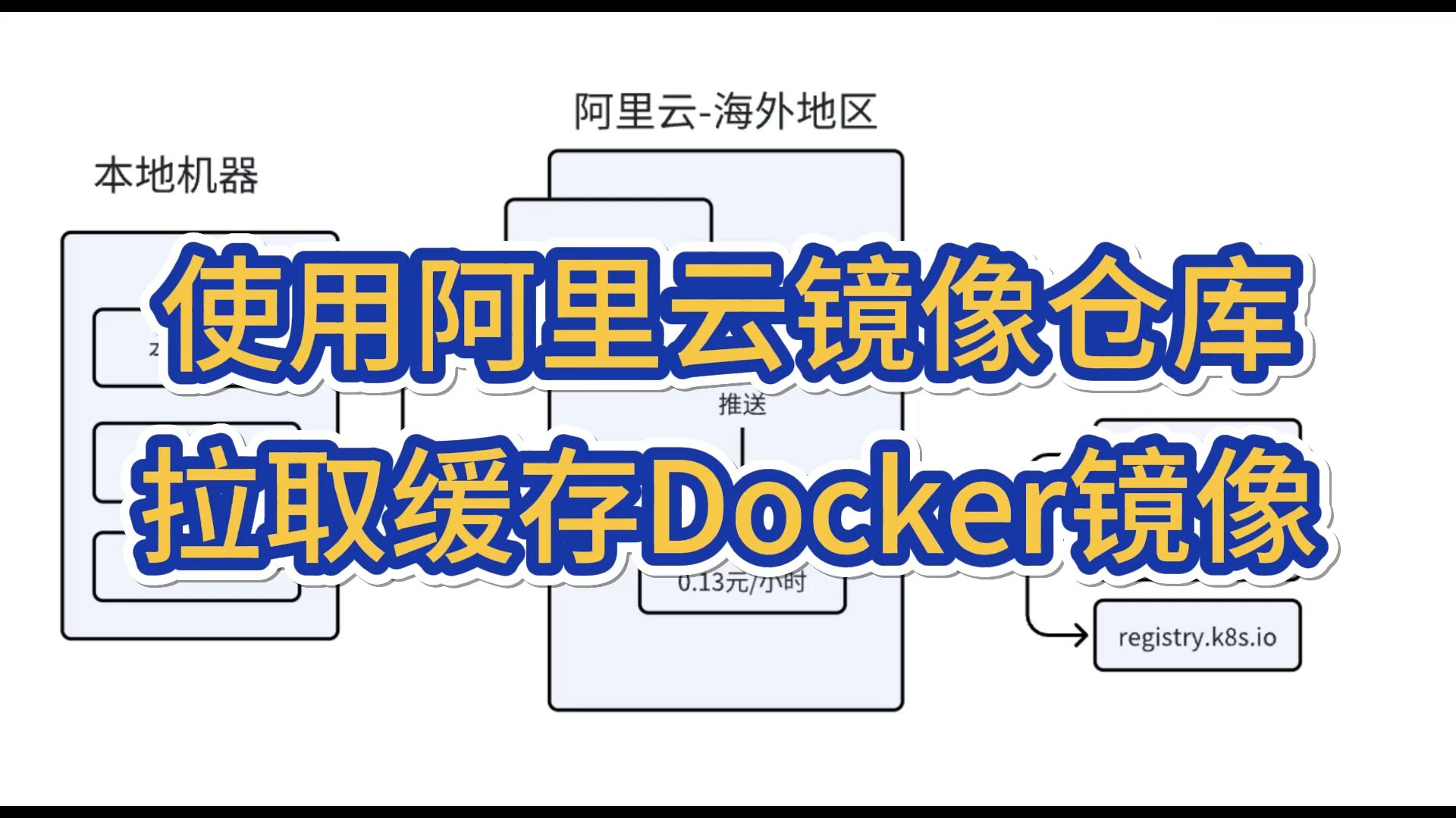 使用阿里云镜像仓库拉取缓存Docker镜像哔哩哔哩bilibili