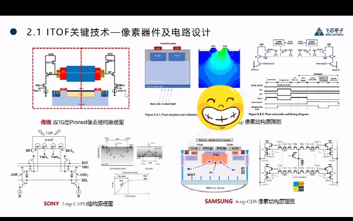 TOF图像传感器(下)哔哩哔哩bilibili