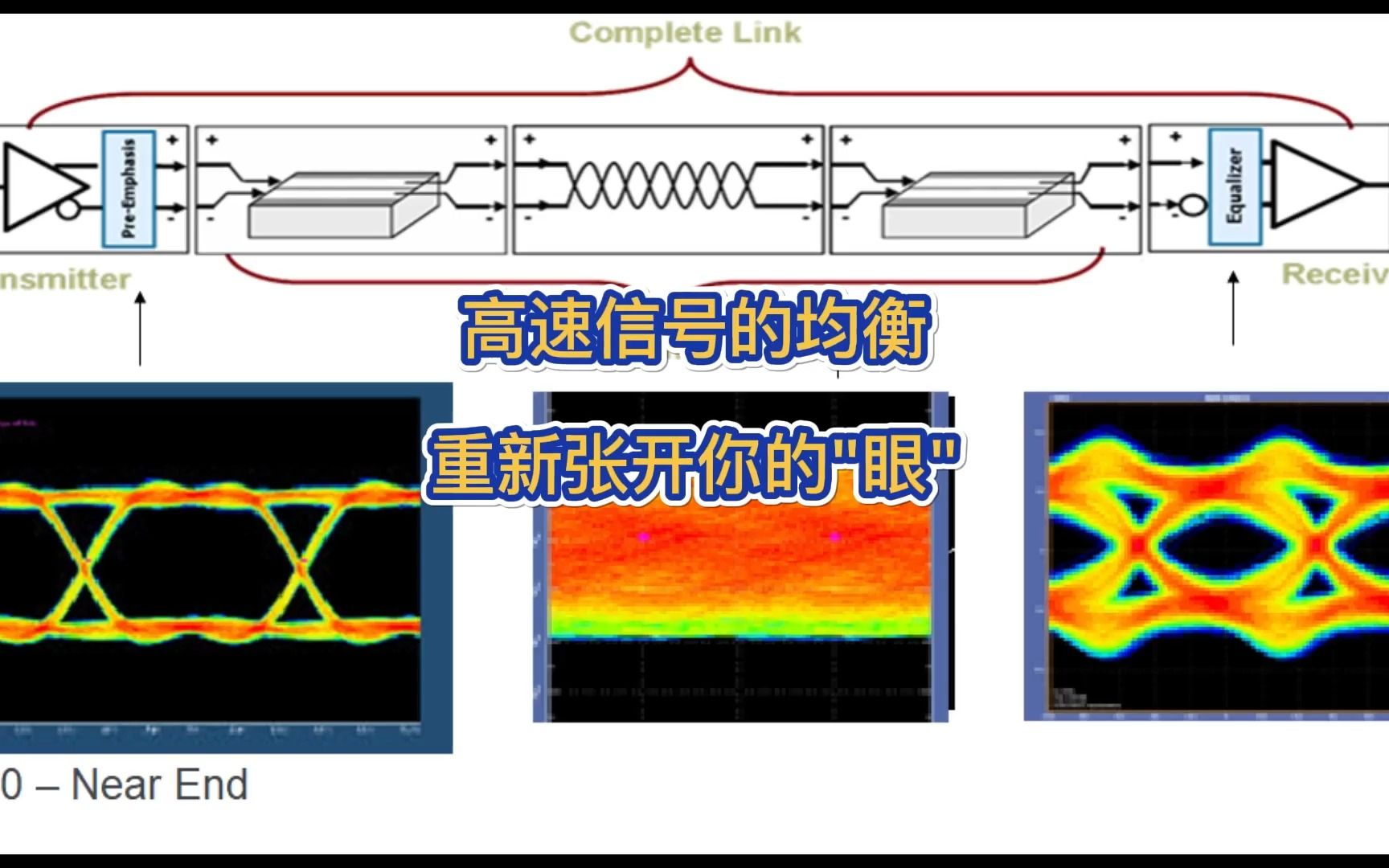 高速信号的均衡,重新打开”昏昏欲睡“眼图哔哩哔哩bilibili