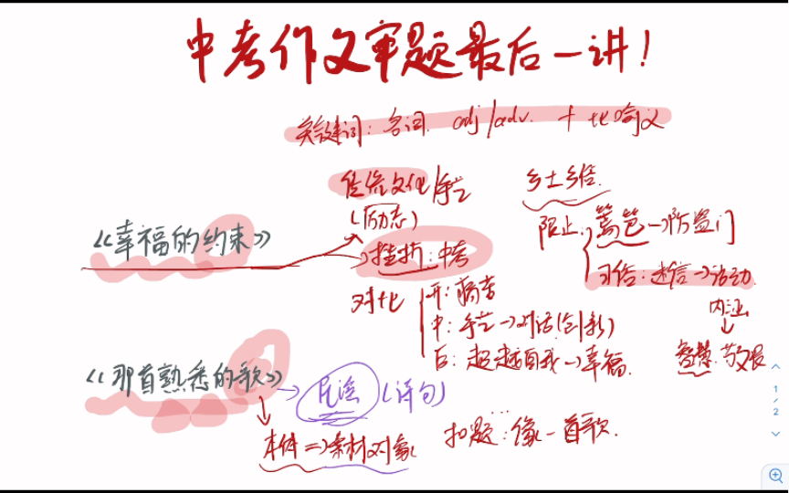 考前抢分!作文审题及转化思路细致讲解,手把手教你如何考场套自己准备好的底稿+作文主题准备梳理.哔哩哔哩bilibili