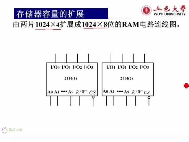 [图]数字电路与逻辑设计——第7章半导体存储器