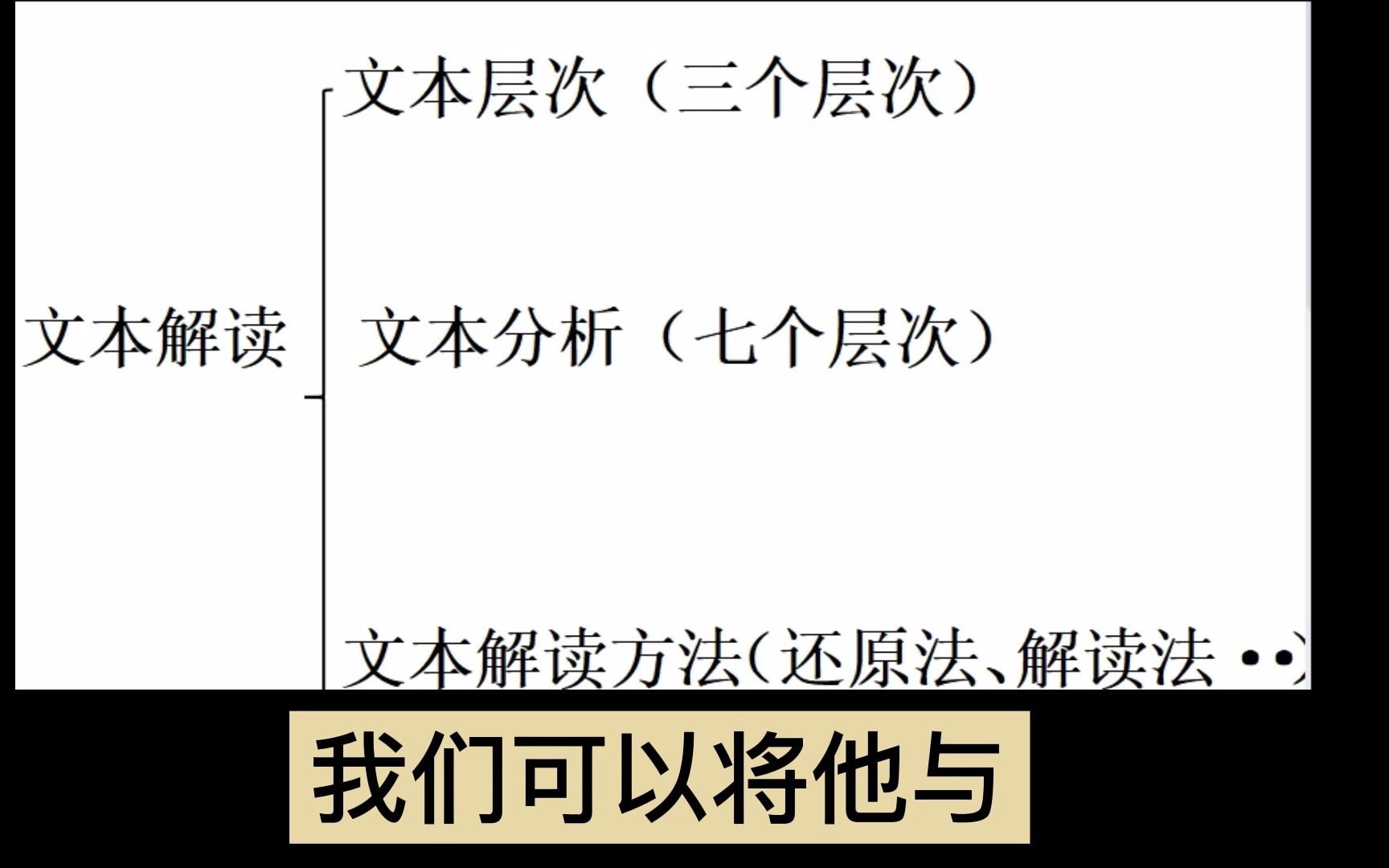 [图]文本解读810