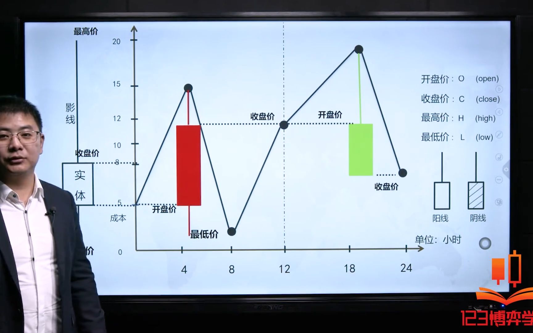 [图]新手如何看K线图？2分钟搞定！