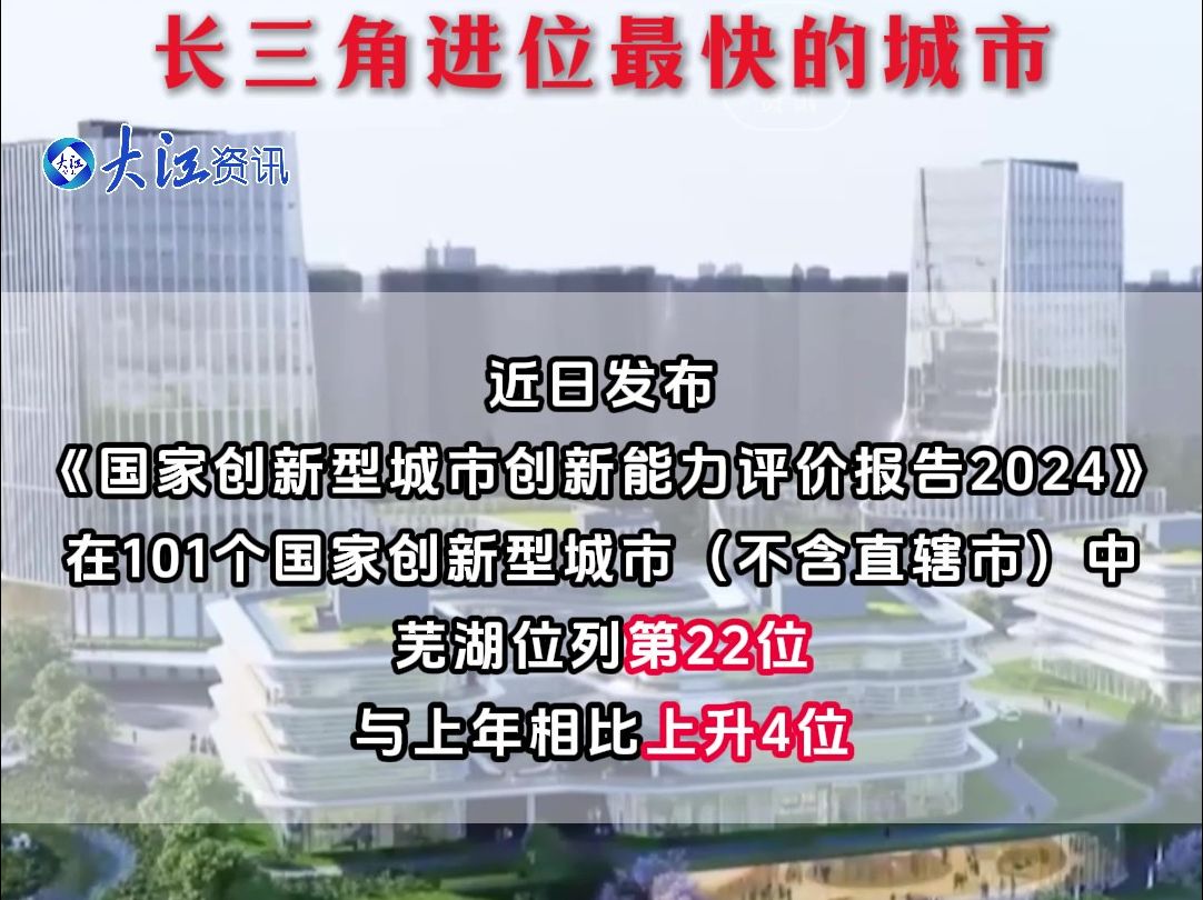 国家创新型城市创新能力排行芜湖位列22 成为长三角进位最快的城市哔哩哔哩bilibili