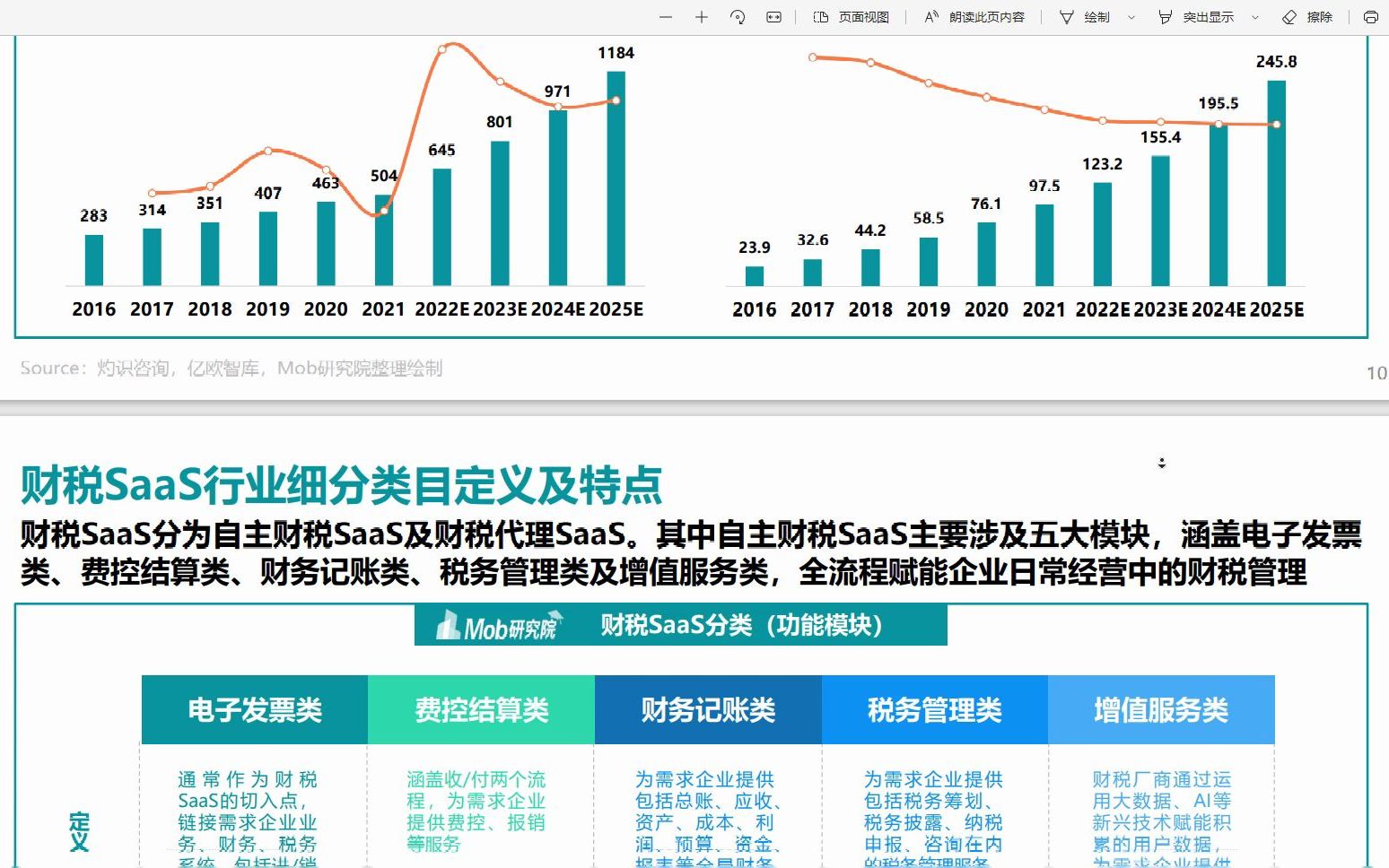 [图]2022年中国企业级SaaS财税系列研究报告，36页PDF文件