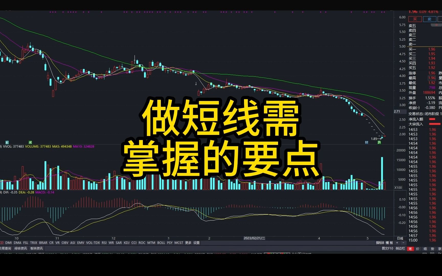 实战中做短线需掌握的几个关键要点哔哩哔哩bilibili
