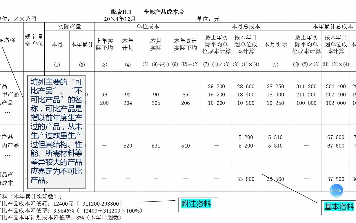 4.全部产品成本表及其编制哔哩哔哩bilibili